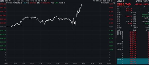 钱程策略 滚动更新丨现货黄金创历史新高；美国1月非农就业人口增加14.3万人