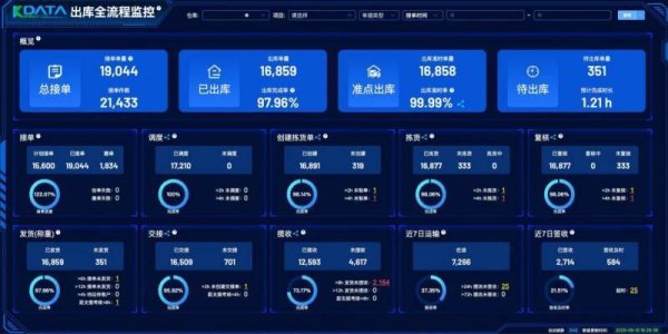 智策管家 AI for Process直播日｜深入一线：看AI如何赋能智慧供应链