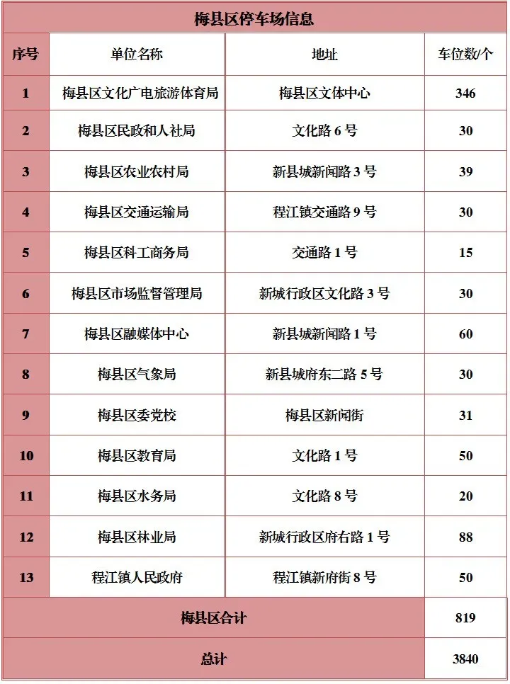 富灯网 机关大院免费停车，食堂开放！广东多地官宣