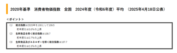 信康配资 日本2024财年核心CPI连续4年上涨